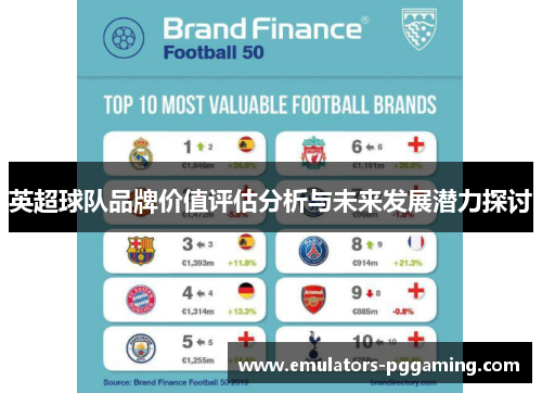 英超球队品牌价值评估分析与未来发展潜力探讨 英超球队品牌价值评估分析与未来发展潜力探讨