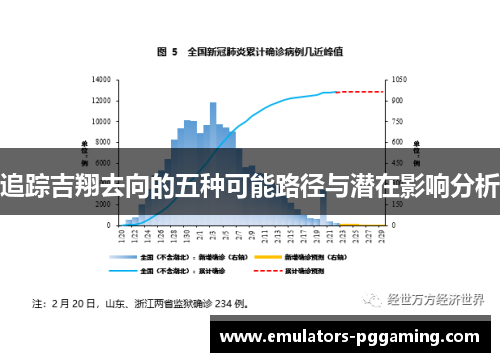 追踪吉翔去向的五种可能路径与潜在影响分析 追踪吉翔去向的五种可能路径与潜在影响分析