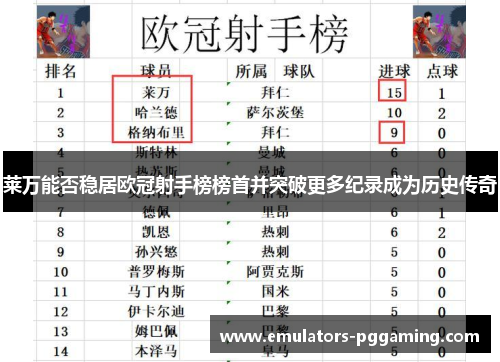 莱万能否稳居欧冠射手榜榜首并突破更多纪录成为历史传奇