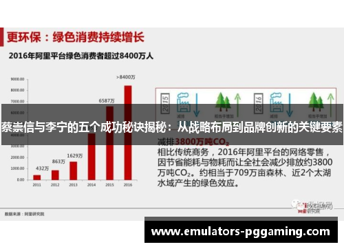 蔡崇信与李宁的五个成功秘诀揭秘：从战略布局到品牌创新的关键要素