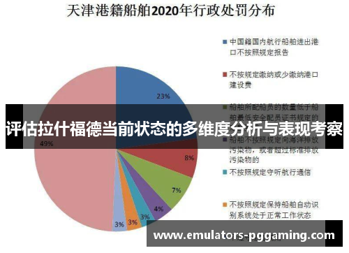 评估拉什福德当前状态的多维度分析与表现考察