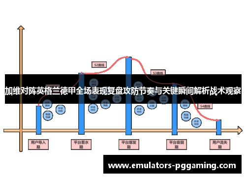 加维对阵英格兰德甲全场表现复盘攻防节奏与关键瞬间解析战术观察
