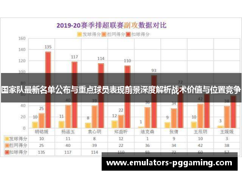 国家队最新名单公布与重点球员表现前景深度解析战术价值与位置竞争 国家队最新名单公布与重点球员表现前景深度解析战术价值与位置竞争