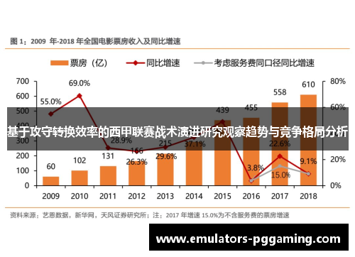 基于攻守转换效率的西甲联赛战术演进研究观察趋势与竞争格局分析